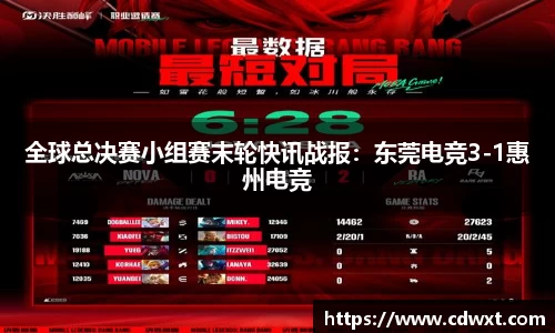 全球总决赛小组赛末轮快讯战报：东莞电竞3-1惠州电竞